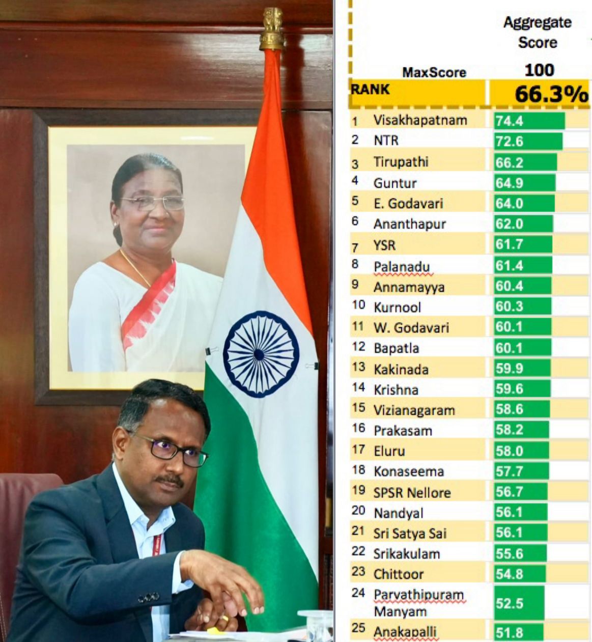 MAUD Principal Secretary S Suresh Kumar; Rating chart of ULBs in the respective districts